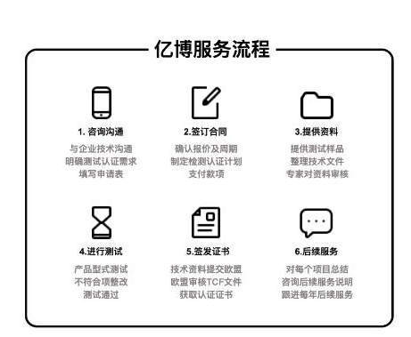 3C认证办理流程