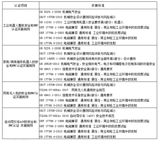 机器人CR认证标准